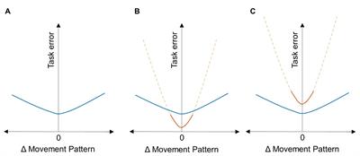 Repetition Without Repetition: Challenges in Understanding <mark class="highlighted">Behavioral Flexibility</mark> in Motor Skill